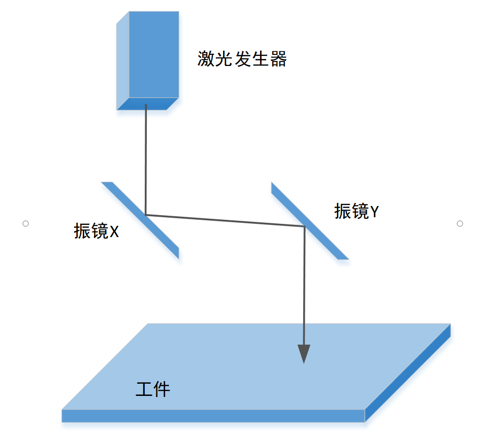 2916242-20221009163937018-1749006221.png